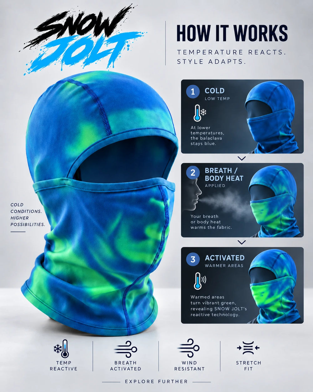 How the Snow Jolt Heat-Reactive Balaclava works